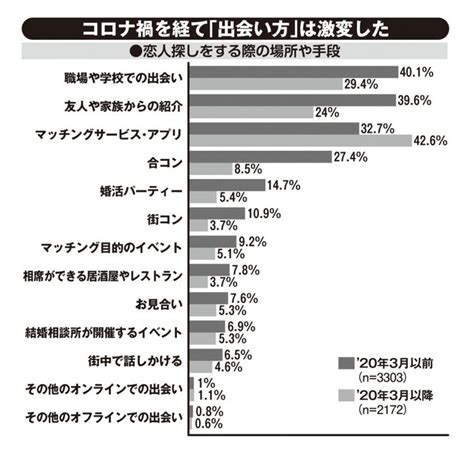 海外 童貞|世界的に注目される“日本の童貞”問題 「欧米と異なり。